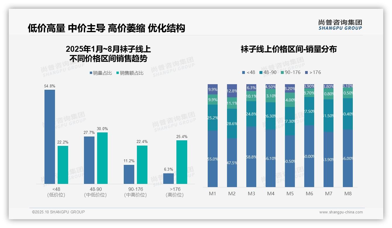 尚普咨询集团报告解读：为何说天猫占据袜子销售额70%-2025年10月-袜子-38