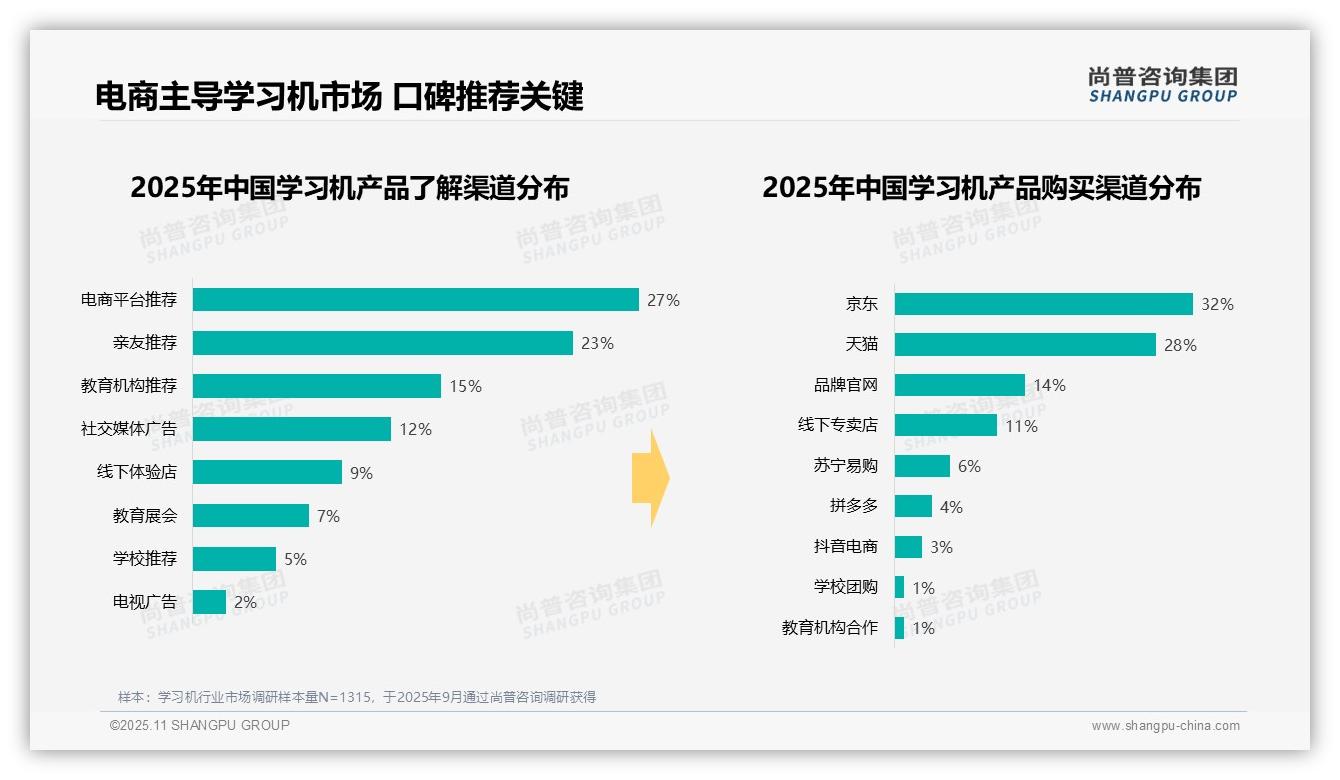 学习机消费者41%偏好环保包装：这一结论来自尚普咨询集团权威报告-2025年11月-学习机-38