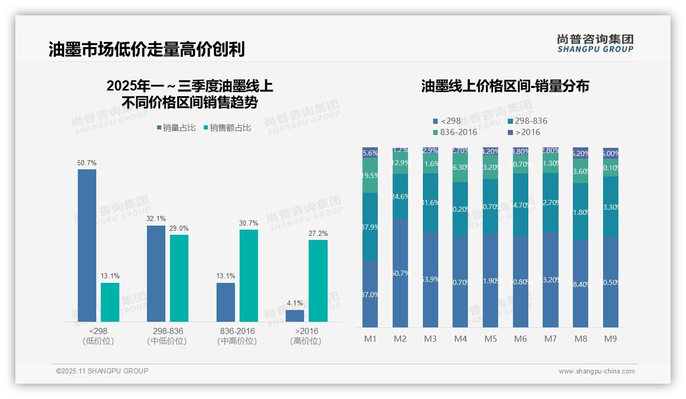 尚普咨询集团报告聚焦：高价位油墨贡献27.2%销售额-2025年11月-油墨-38
