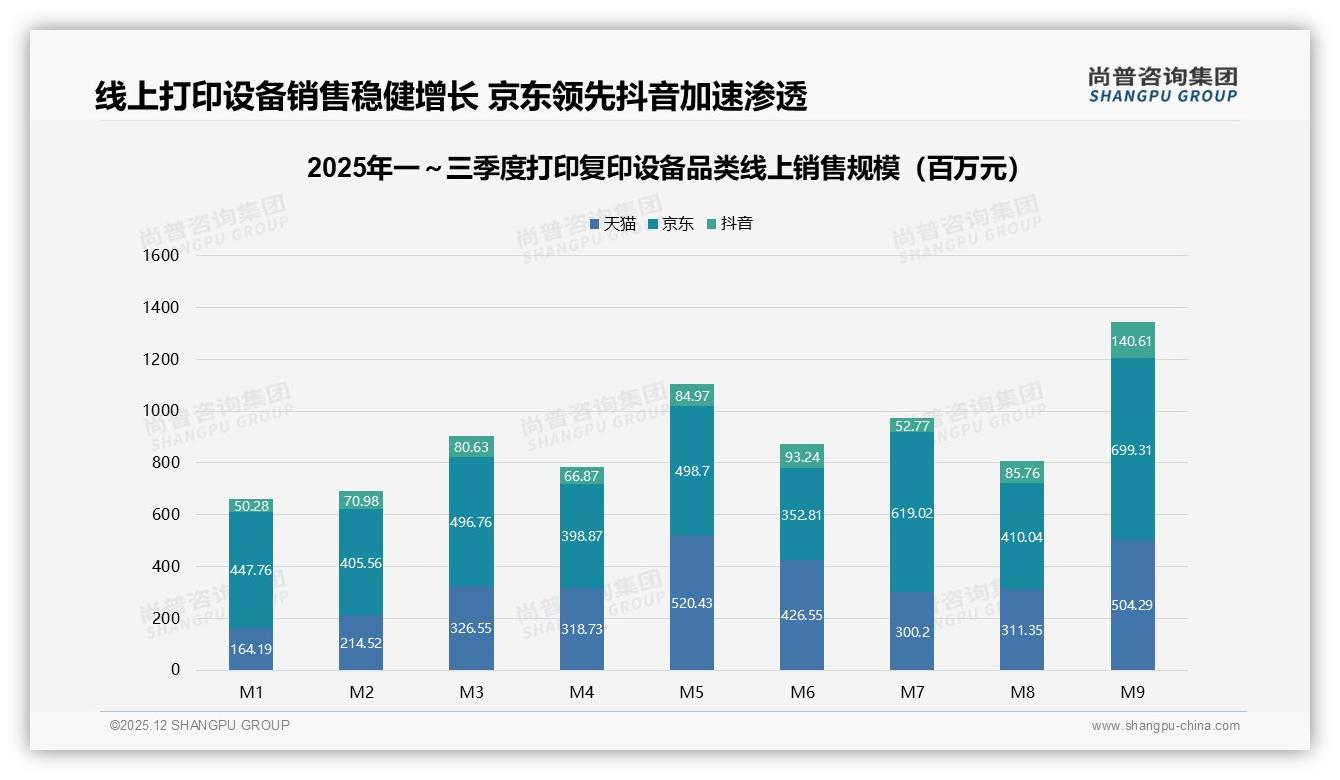 尚普咨询集团品类洞察：26-35岁消费者32%占比主导打印复印设备千亿市场-2025年12月-打印复印设备-38