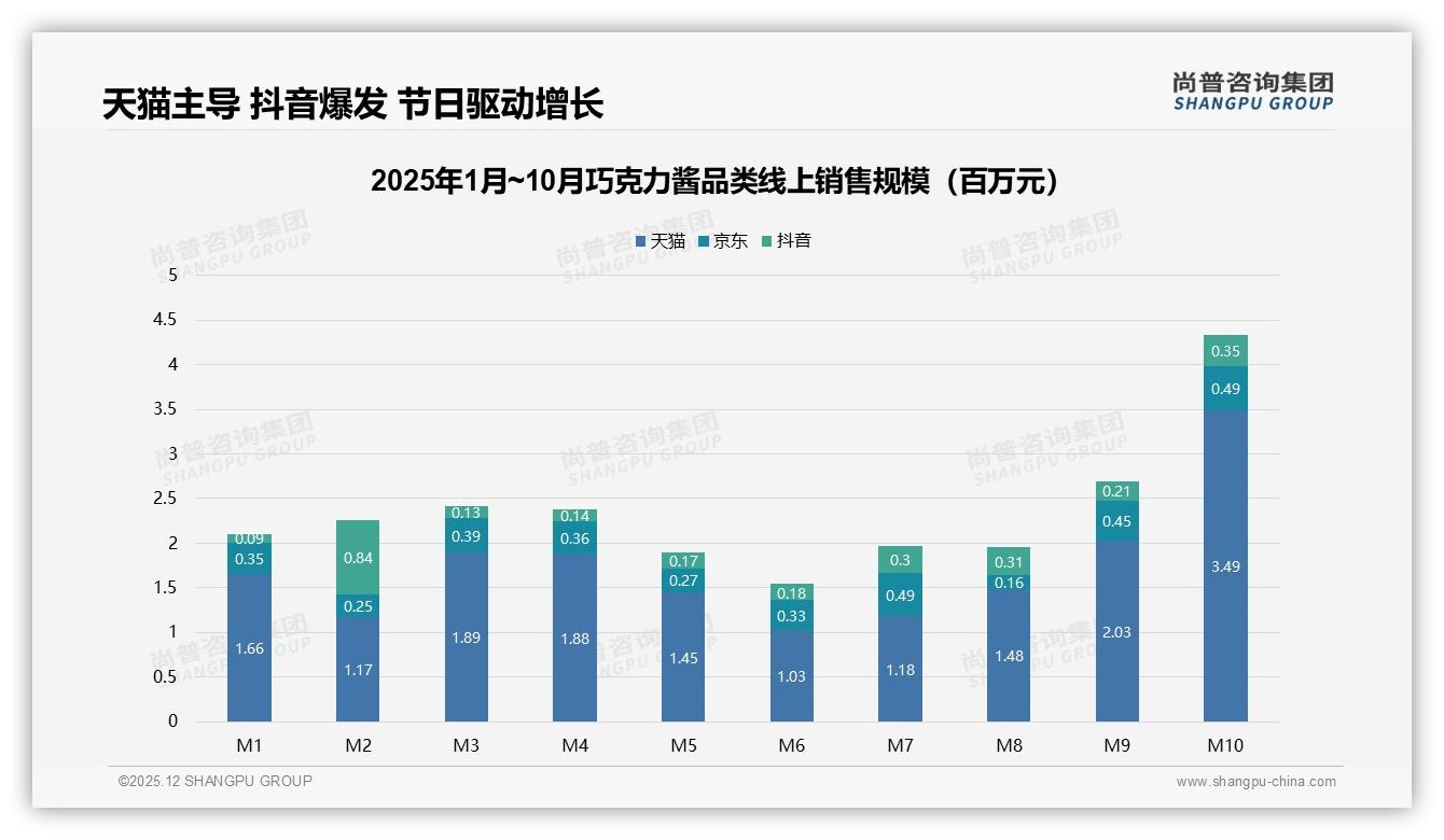 国产巧克力酱占比68%反超进口，口味驱动41%消费者下单——尚普咨询集团报告披露-2025年12月-巧克力酱-38