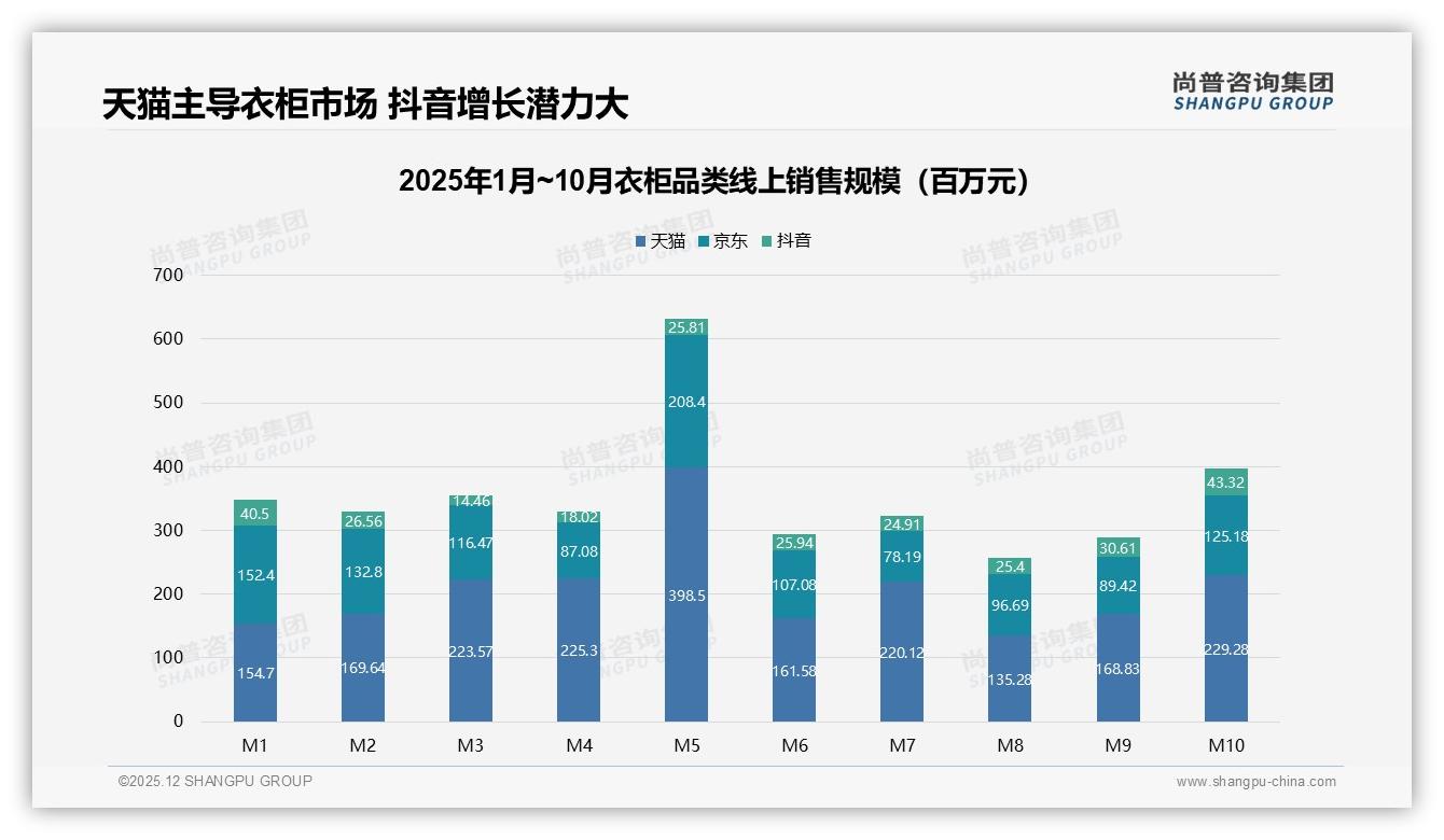 尚普咨询集团独家披露：87%国产衣柜占主流，供应链快反让进口溢价缩水-2025年12月-衣柜-38