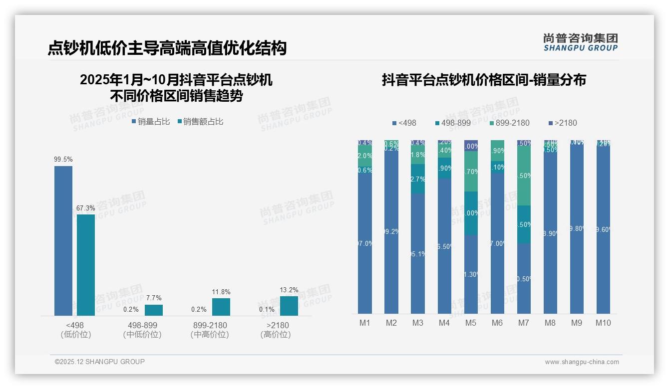 点钞准确率31%与设备稳定22%成核心诉求，价格敏感25%用户愿换品牌——尚普咨询集团趋势雷达报告-2025年12月-点钞机-38