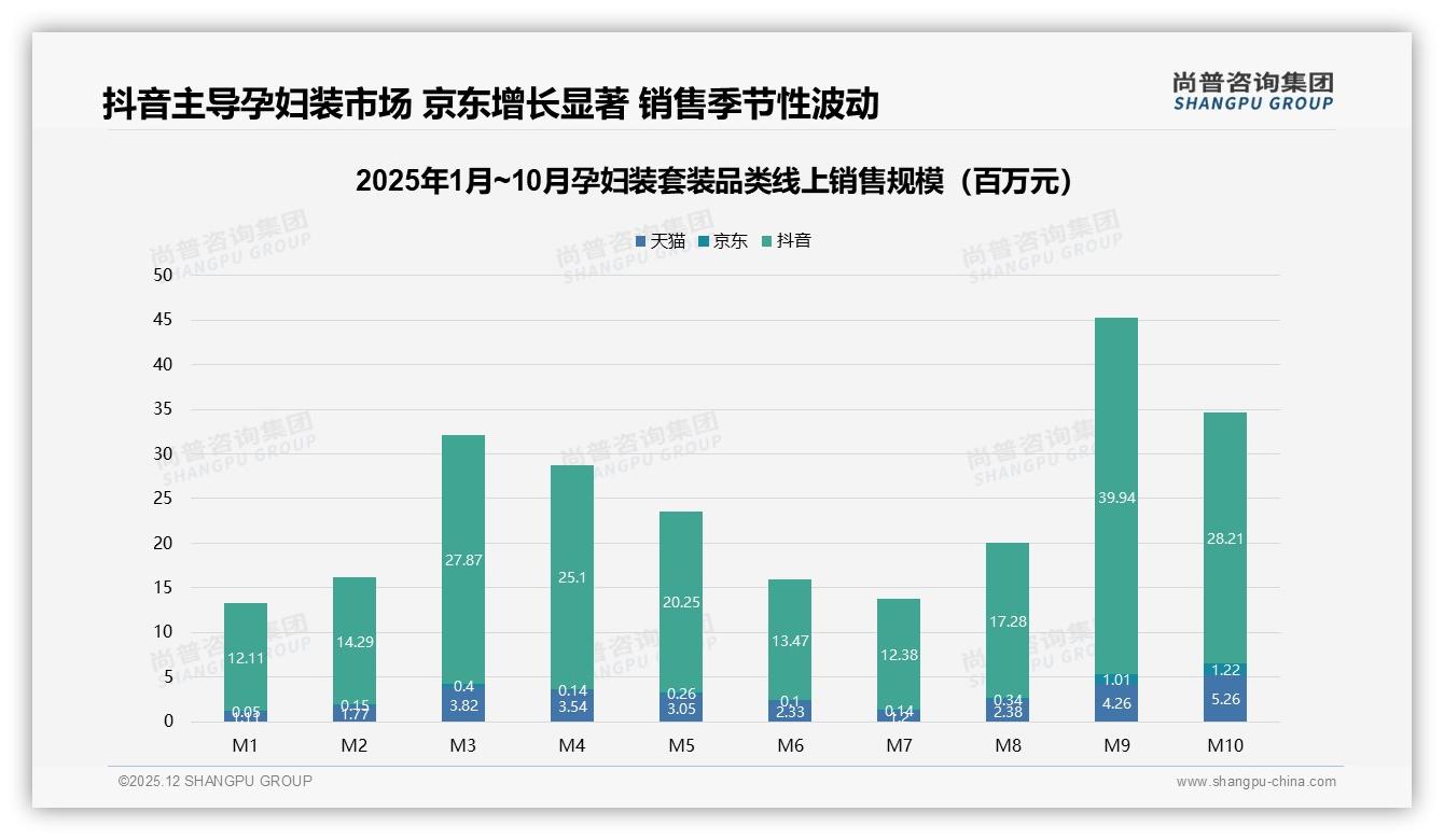 工作日60%购买孕妇装套装，智能尺寸推荐23%需求最高——尚普咨询集团专题解读-2025年12月-孕妇装套装-38