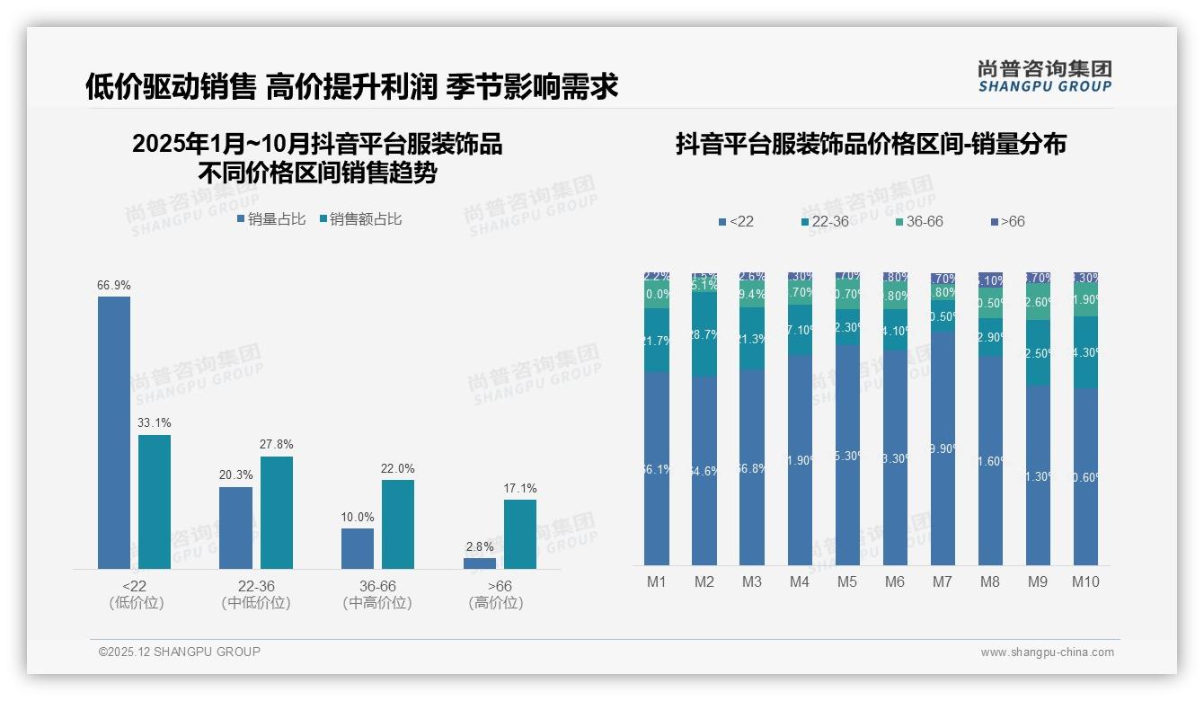 尚普咨询集团权威发布：26到35岁女性占比34%主导服装饰品消费决策-2025年12月-服装饰品-38