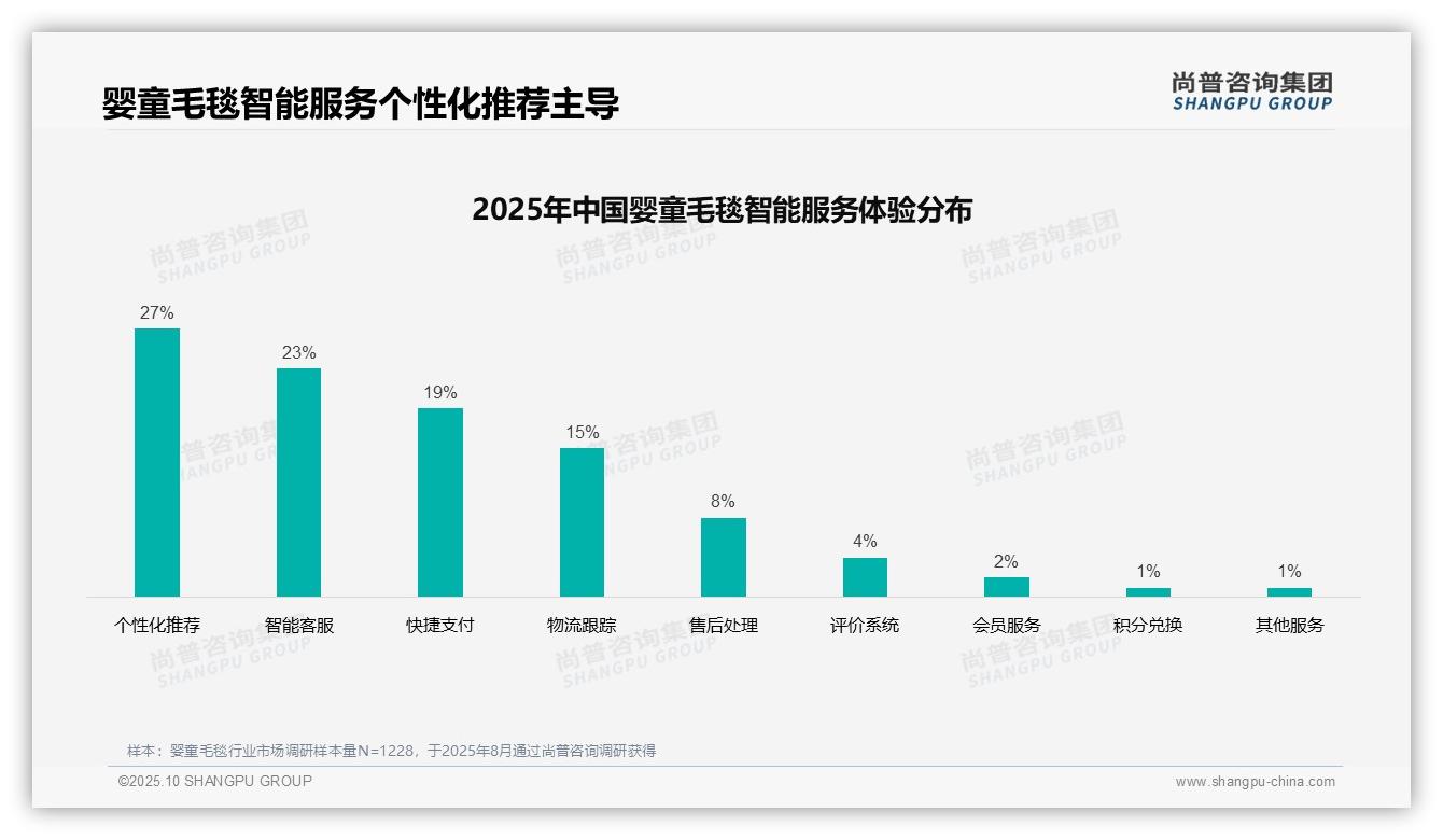 亲友推荐占比41%主导消费决策——引自尚普咨询集团消费者调研报告-2025年10月-婴童毛毯-38