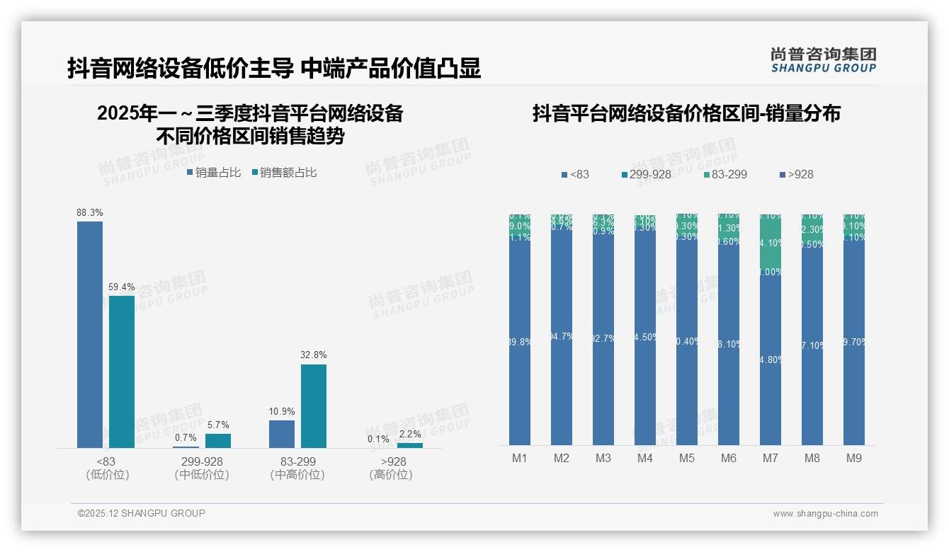 尚普咨询集团行业透视：智能推荐28%网络设备消费者最爱，能耗管理仅2%关注-2025年12月-网络设备-38