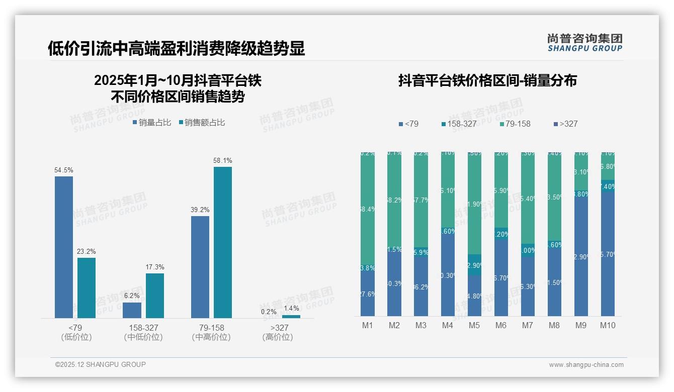 尚普咨询集团专题解读：87%消费者首选国产铁，质量保障型占28%仍低-2025年12月-铁-38