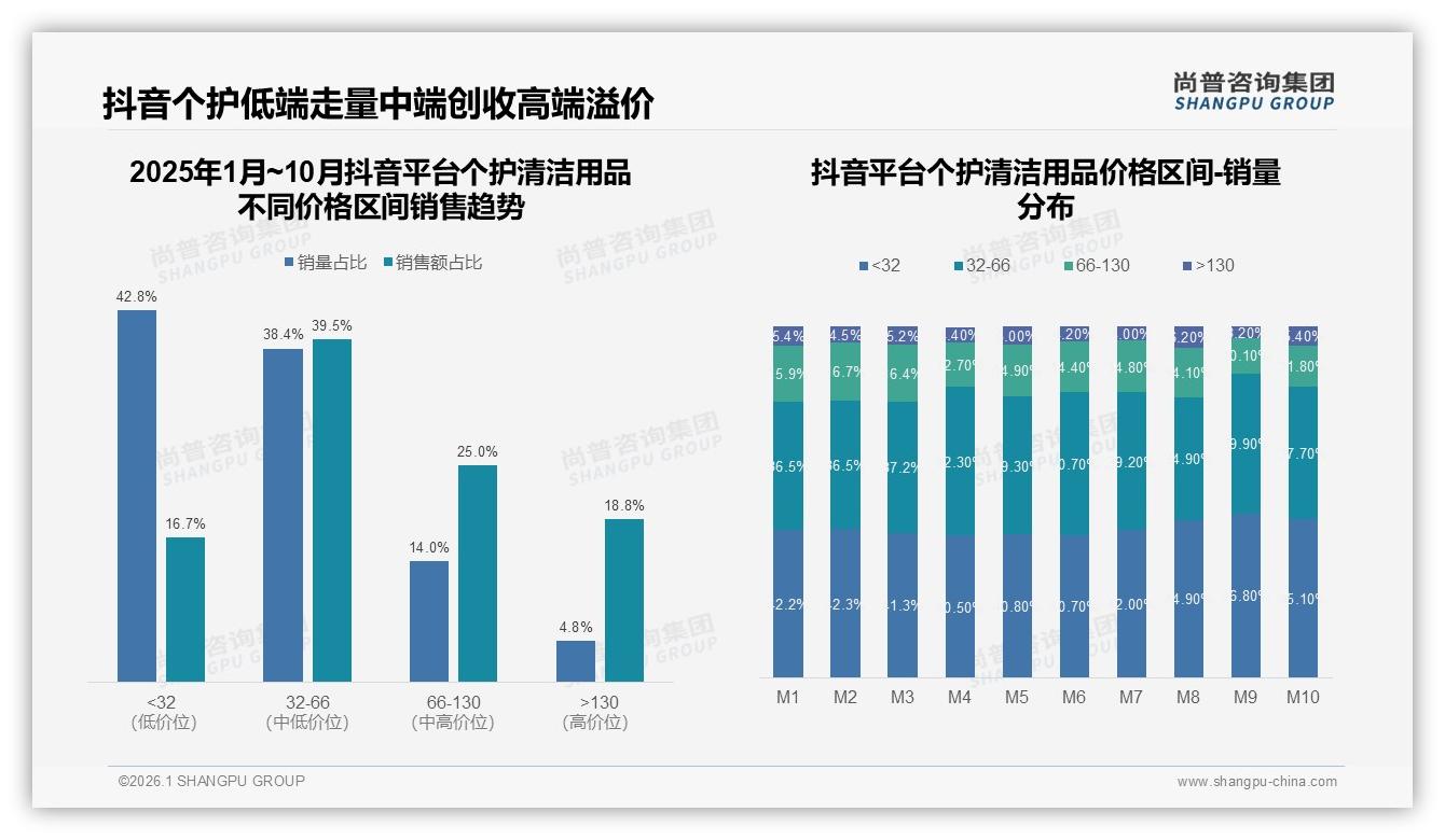 尚普咨询集团热点快读：50%满意度短板，个护清洁用品退货体验痛点击穿复购——尚普咨询集团研究报告精选-2026年1月-个护清洁用品-38