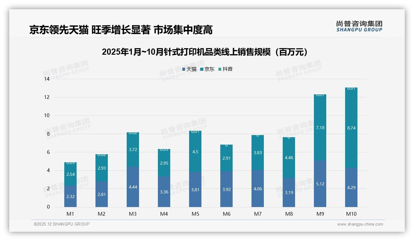 尚普咨询集团权威发布：企业采购67%男性主导针式打印机，1000至2000元占37%份额-2025年12月-针式打印机-38