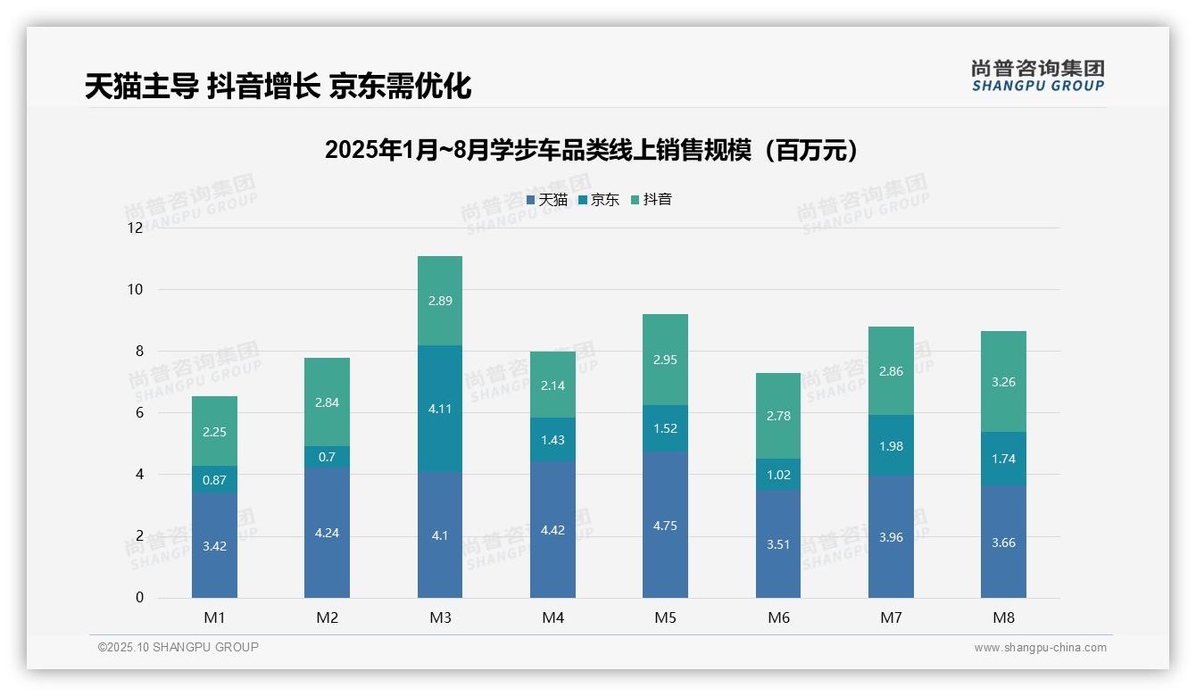 尚普咨询集团报告揭示：47.2%学步车销售额源自中端价格区间-2025年10月-学步车-38