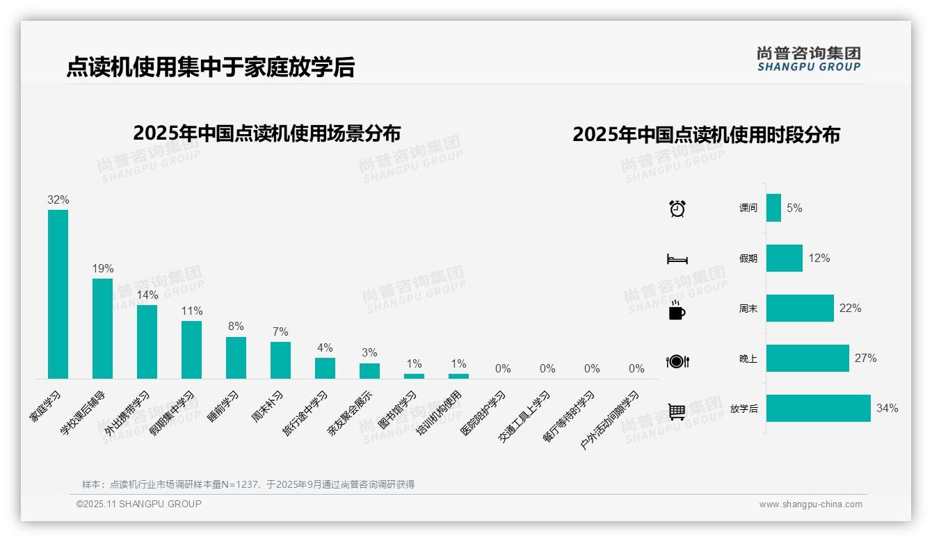 数据说话：尚普咨询集团报告指出42%消费者重视点读机包装安全-2025年11月-点读机-38