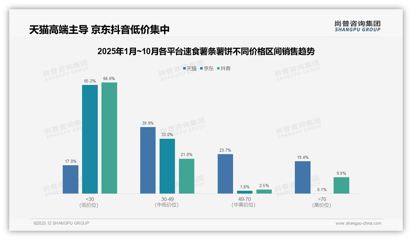 87%国产速食薯条薯饼主导市场，进口仅13%份额——尚普咨询集团白皮书指出-2025年12月-速食薯条薯饼-38