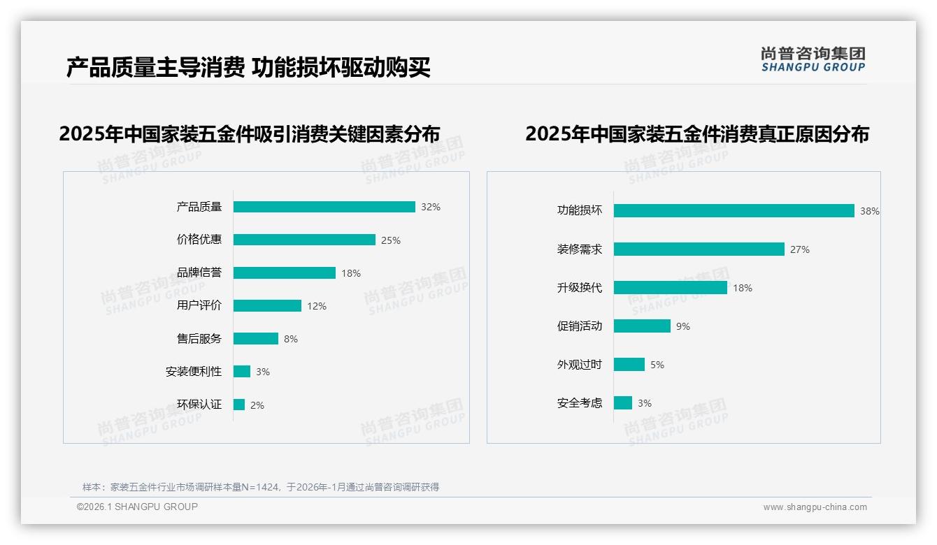 天猫占85%销售额却31%靠中端价位，家装五金件高端升级待提速——尚普咨询集团年度复盘-2026年1月-家装五金件-38