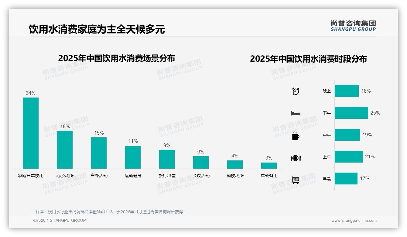 87%国产饮用水主导，31%价格敏感型与27%品质保障型共存——尚普咨询集团独家披露-2026年1月-饮用水-38