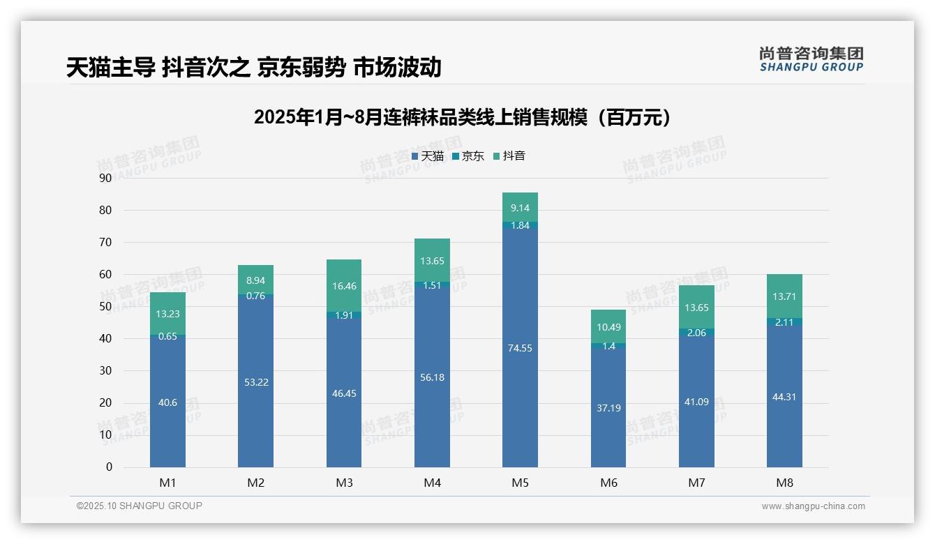 天猫连裤袜电商份额62%——尚普咨询集团趋势报告摘要-2025年10月-连裤袜-38