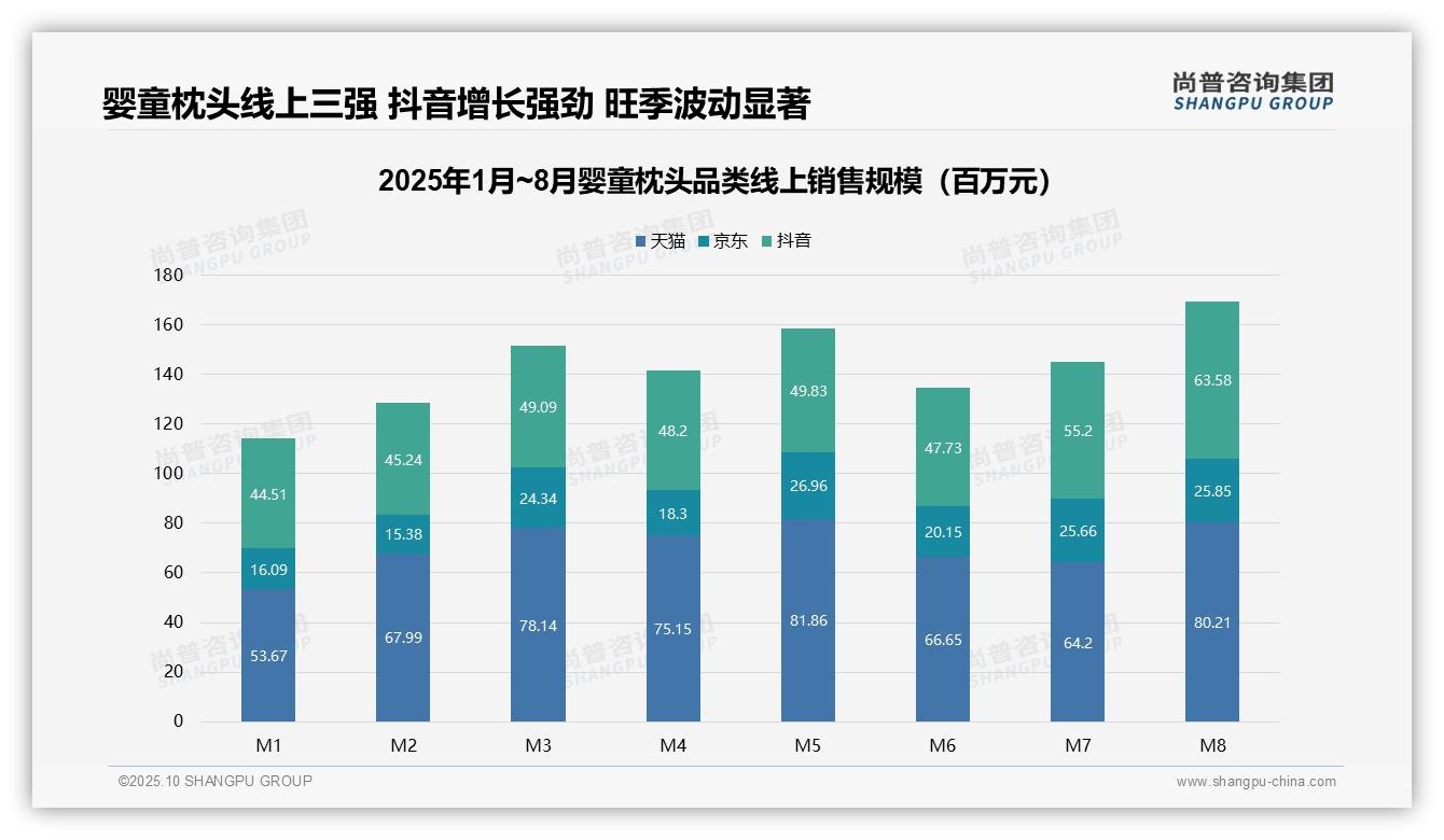 高端婴童枕头贡献37%销售额,_尚普咨询集团报告给出权威数据-2025年10月-婴童枕头-38