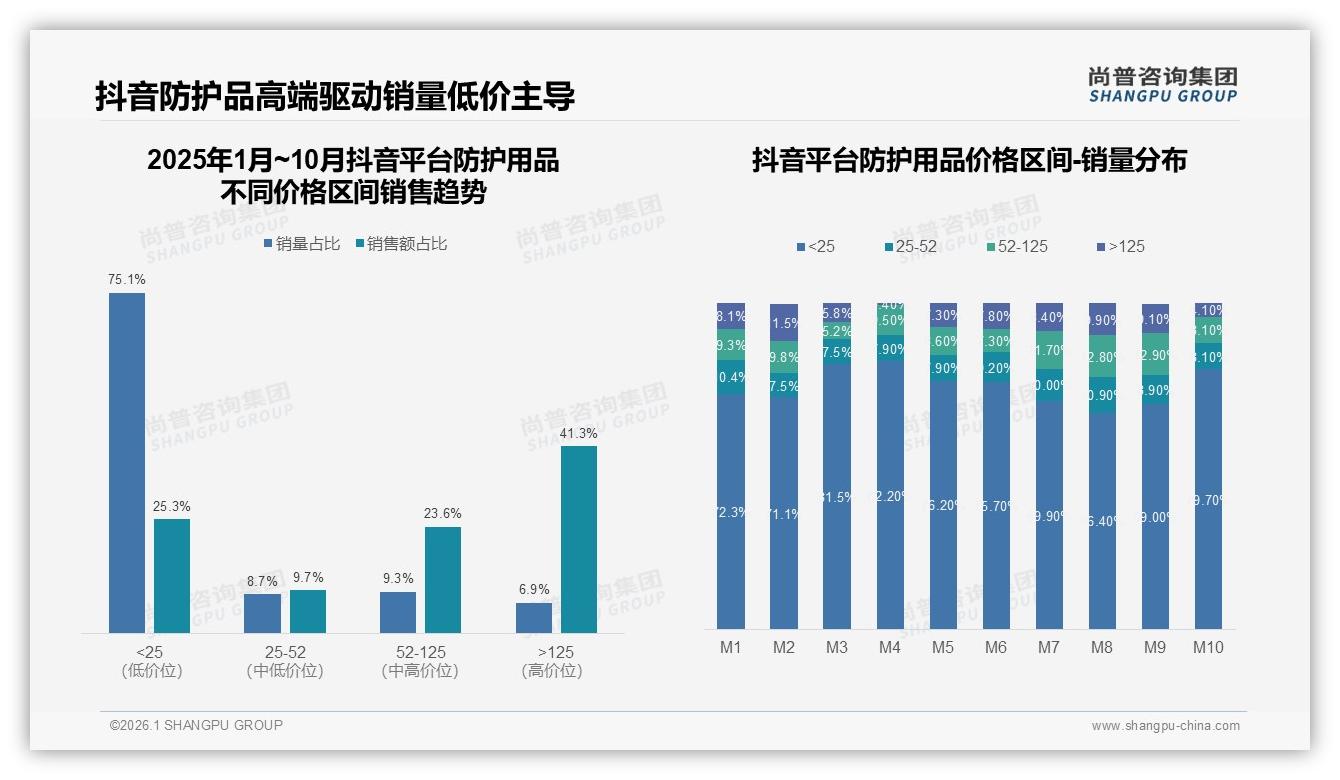 34%消费者首选防护效果，防护用品认证成第一流量入口——尚普咨询集团专题解读-2026年1月-防护用品-38
