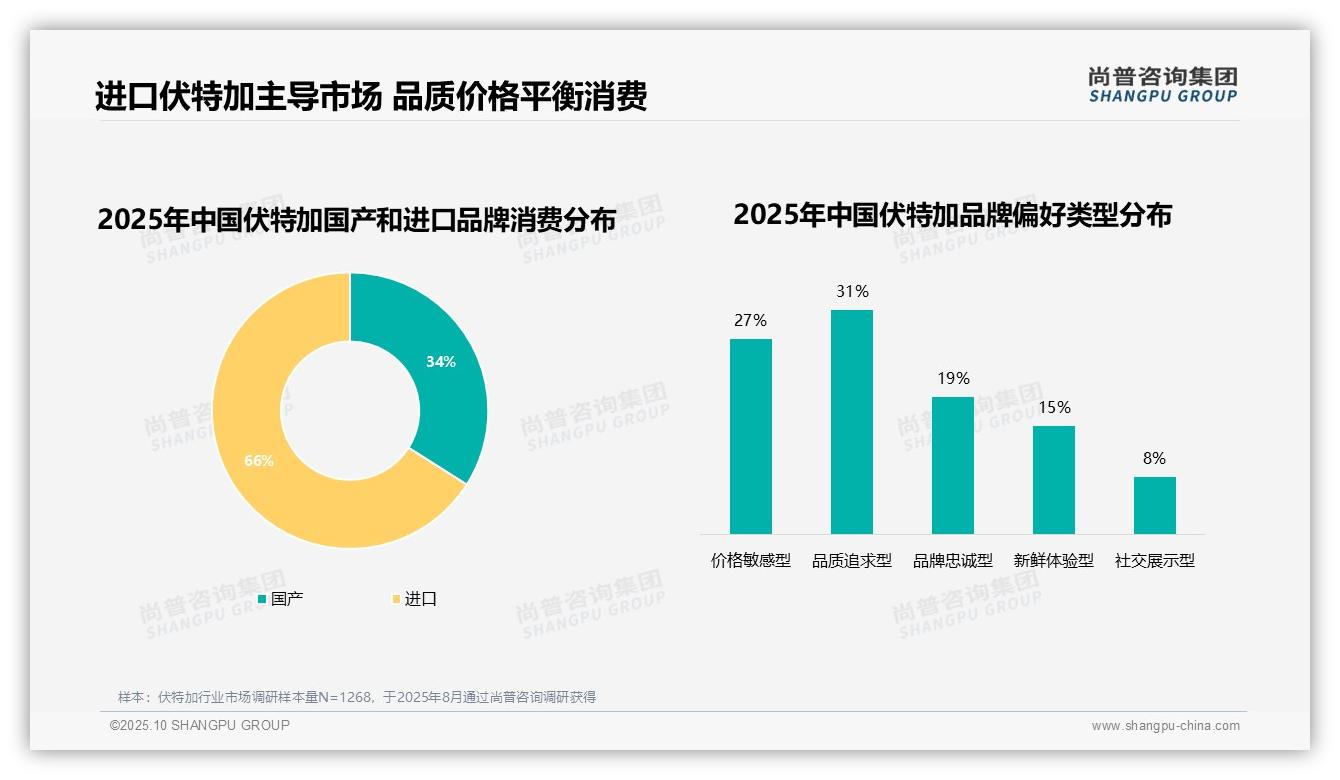 尚普咨询集团报告解读：为何说进口伏特加占66%市场主导-2025年10月-伏特加-38