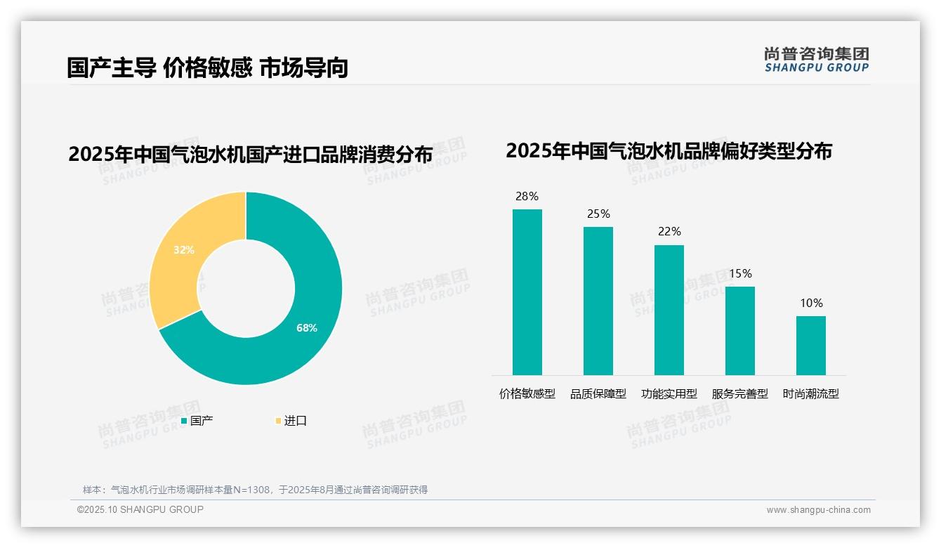 数据说话：尚普咨询集团报告指出50%气泡水机消费者复购率超70%-2025年10月-气泡水机-38
