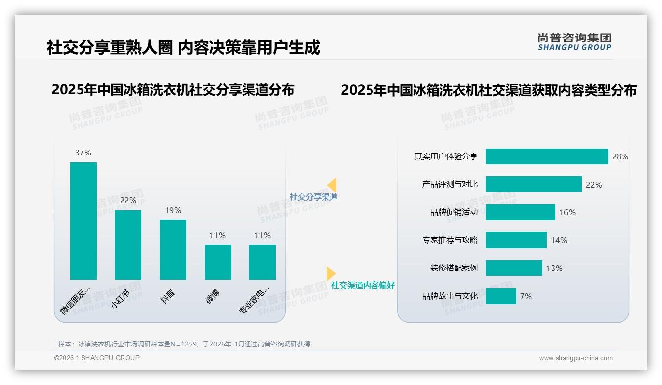 82%用户愿推荐冰箱洗衣机，性能与售后成18%负评靶点——尚普咨询集团行业观察-2026年1月-冰箱洗衣机-38