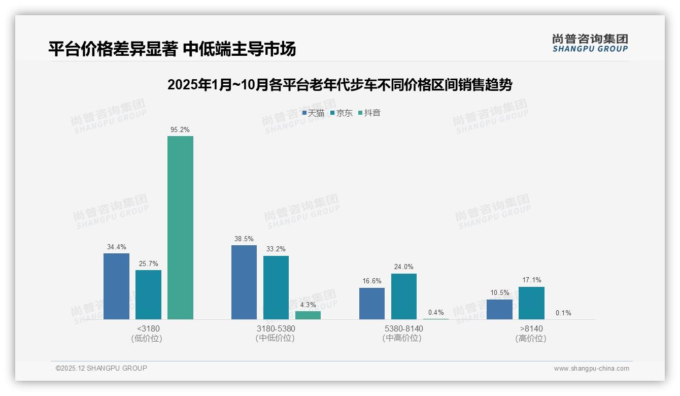 96%国产老年代步车主宰市场，进口仅占4%份额——尚普咨询集团老年代步车品类年报-2025年12月-老年代步车-38