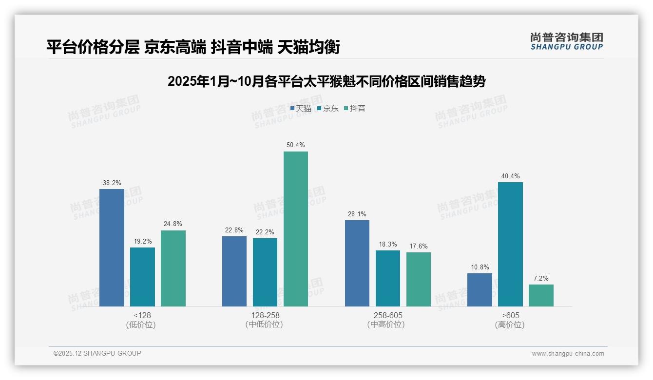 月收入8万+人群占56%太平猴魁高端礼品潜力待挖——尚普咨询集团报告披露-2025年12月-太平猴魁-38