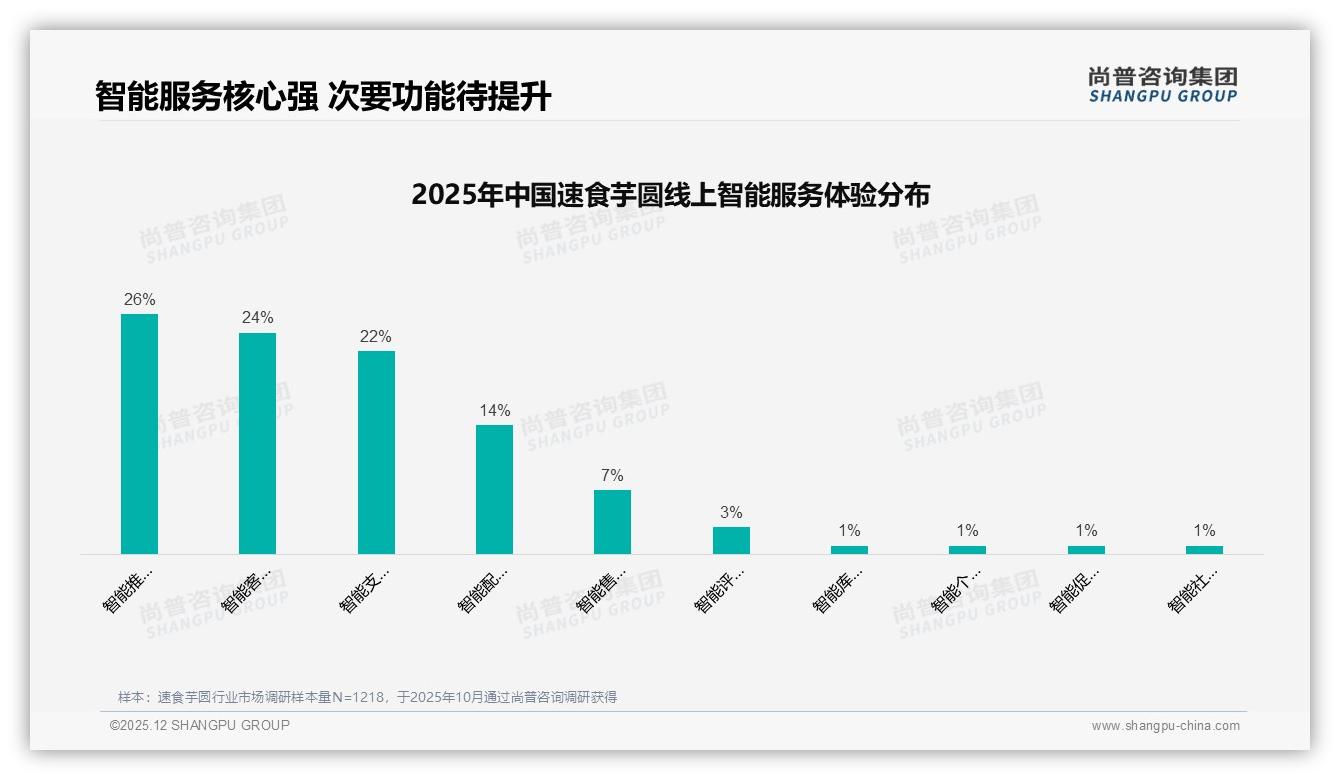 尚普咨询集团研报速览：微信朋友圈41%分享率速食芋圆品牌如何点燃熟人裂变-2025年12月-速食芋圆-38