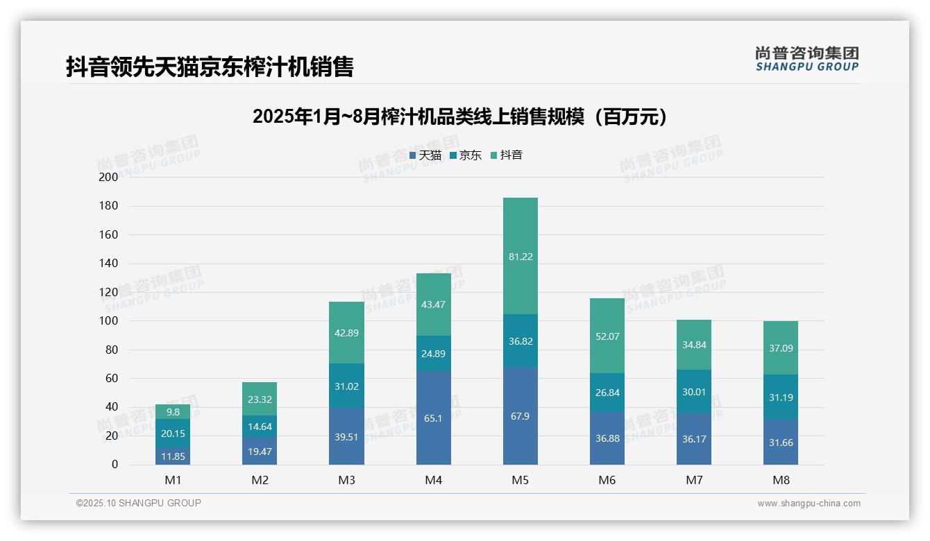 尚普咨询集团报告揭示：高端产品以18.3%销售额占比引领利润-2025年10月-榨汁机-38