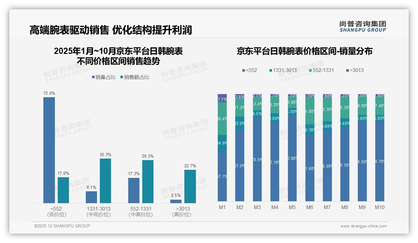 尚普咨询集团权威发布：26-35岁消费者占41%日韩腕表成个性化金矿-2025年12月-日韩腕表-38