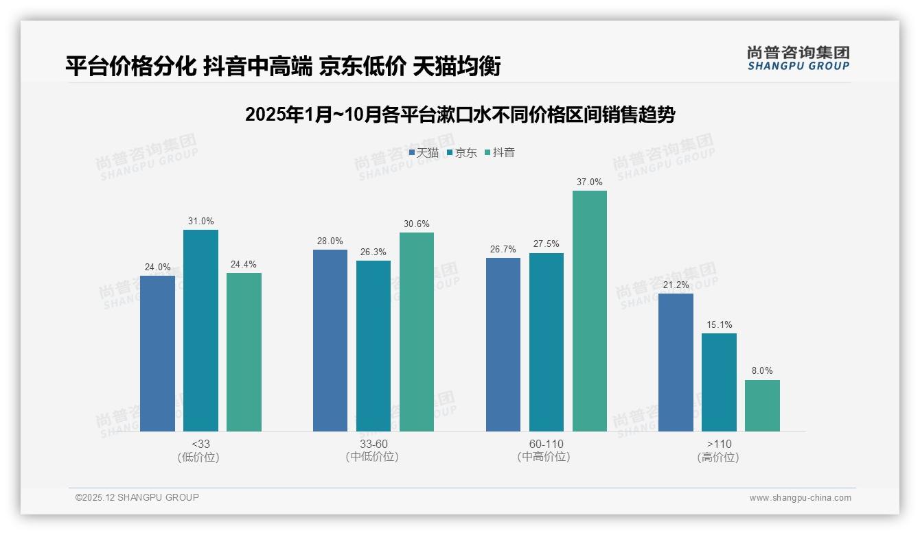 漱口水68%国产主导，功效优先27%安全型25%——尚普咨询集团漱口水品类年报-2025年12月-漱口水-38