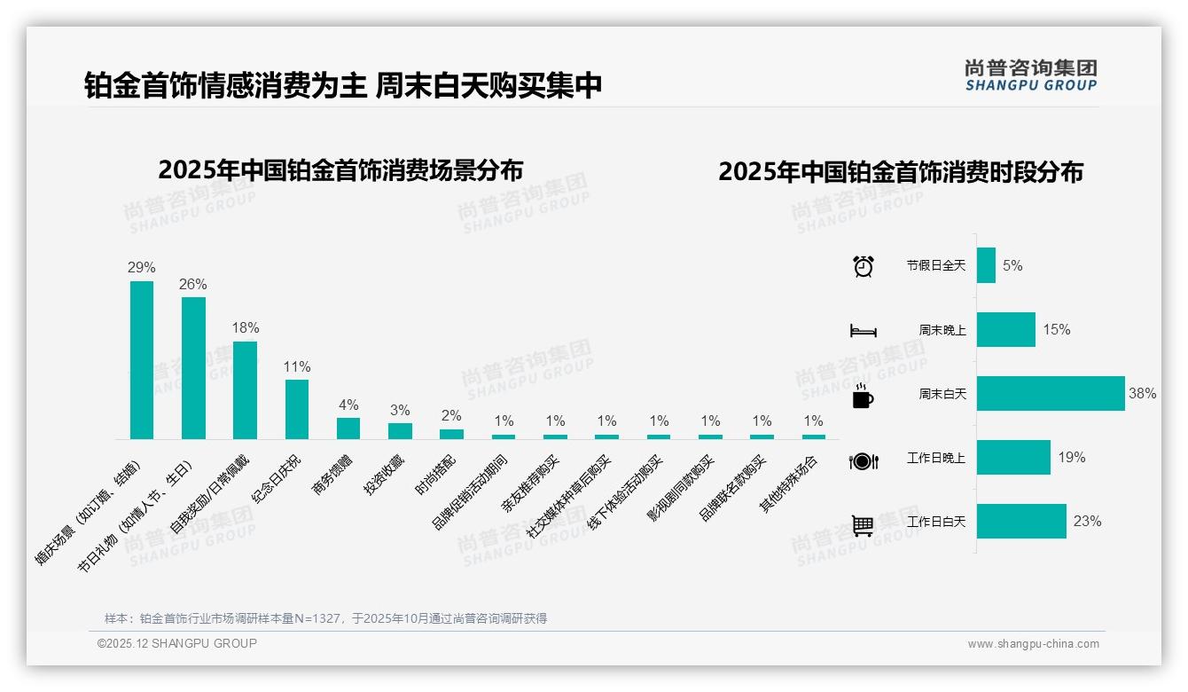 铂金首饰国产占67%品牌偏好，35%品质保障型用户如何打造高端信任——尚普咨询集团专题解读-2025年12月-铂金首饰-38
