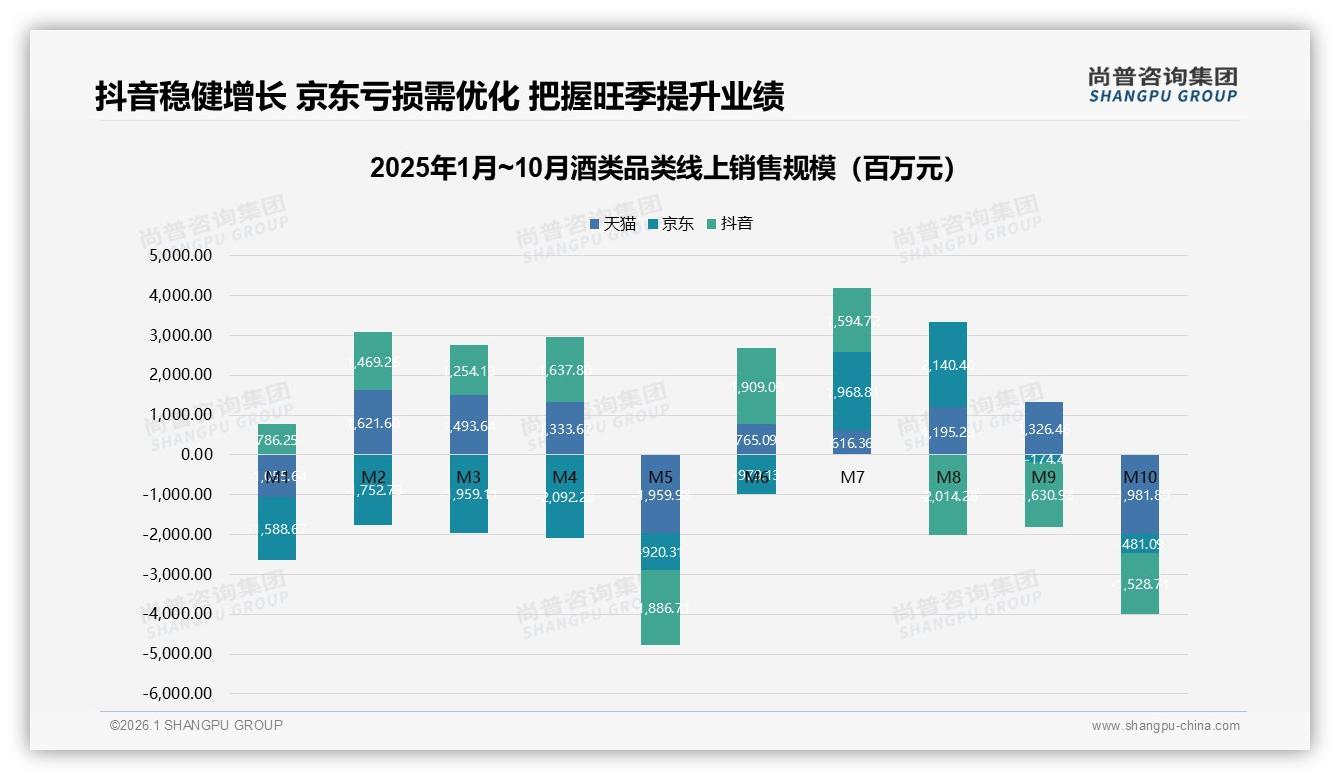 尚普咨询集团权威发布：酒类63%男性消费者主导市场，26-35岁占比34%引爆中端需求-2026年1月-酒类-38