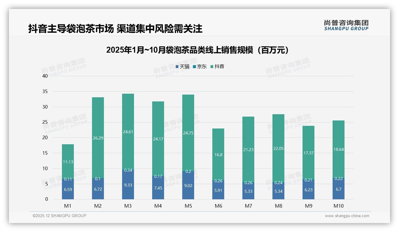 尚普咨询集团袋泡茶趋势报告：26到35岁女性57%占比，抢占盒装日常提神红利-2025年12月-袋泡茶-38