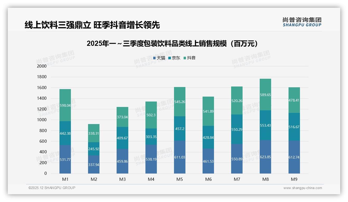 夏季39%销售高峰，包装饮料旺季营销_playbook——尚普咨询集团白皮书指出-2025年12月-包装饮料-38