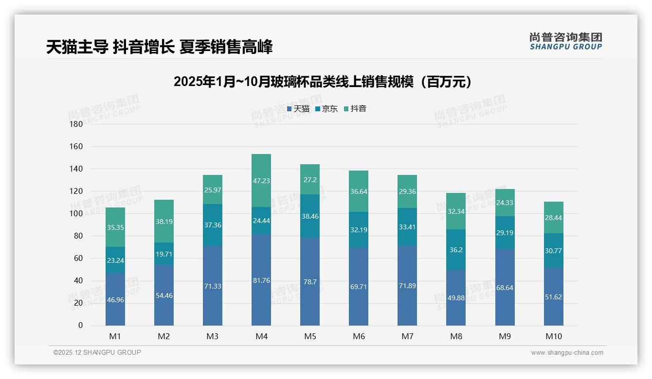 50%复购率成分水岭，玻璃杯品牌靠38%尝新人群拉新——尚普咨询集团白皮书指出-2025年12月-玻璃杯-38
