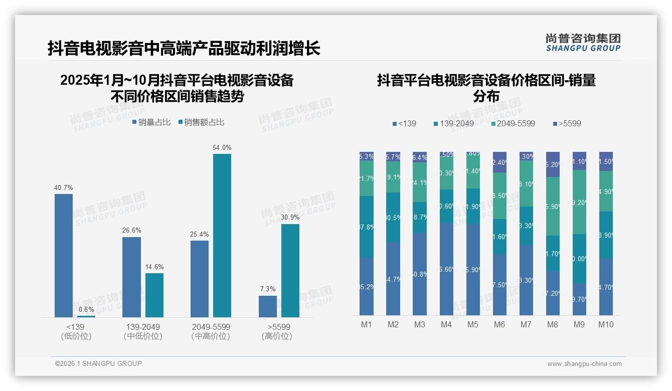 尚普咨询集团电视影音设备品类年报：亲友口碑34%影响力超社媒广告，品牌需激活用户裂变-2026年1月-电视影音设备-38
