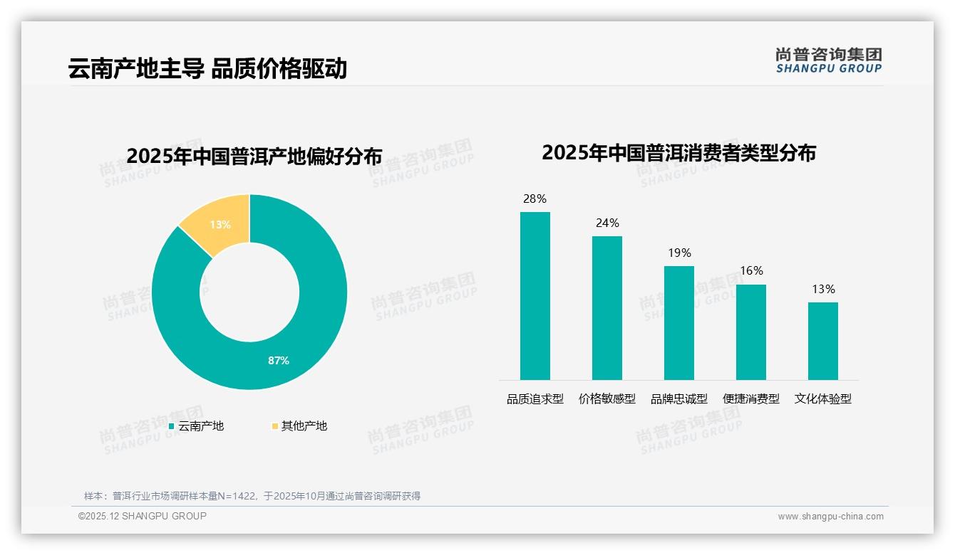 尚普咨询集团趋势雷达：智能仓储推荐需求24%，普洱数字服务升级锁定新体验红利-2025年12月-普洱-38