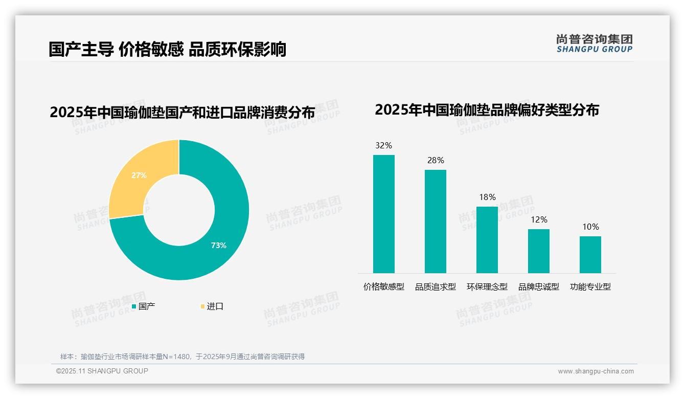 数据说话：尚普咨询集团报告指出国产瑜伽垫品牌占据73%市场份额-2025年11月-瑜伽垫-38