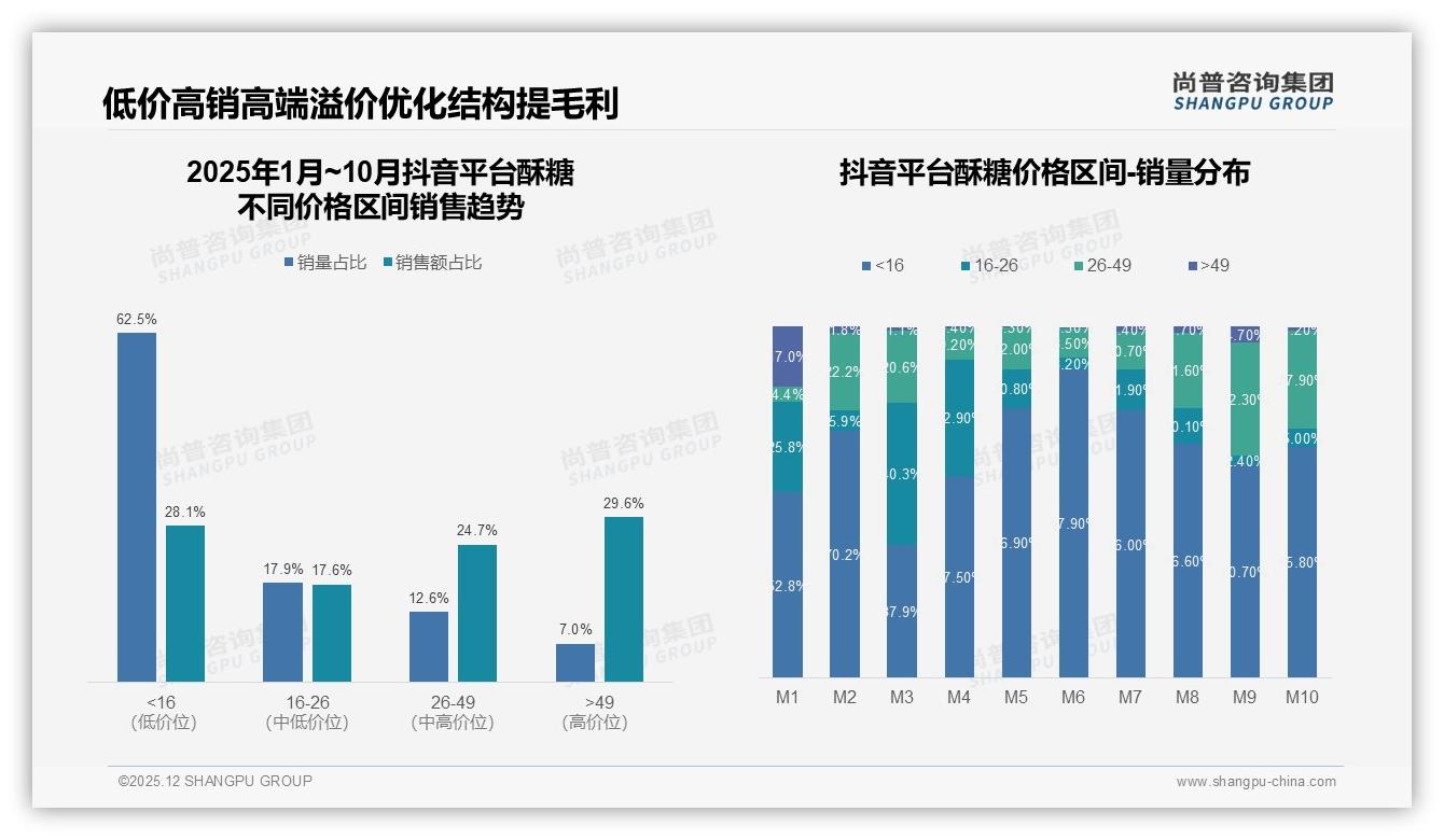 传统口味占58%份额_酥糖健康创新仅5%渗透_尚普咨询集团研报速览-2025年12月-酥糖-38