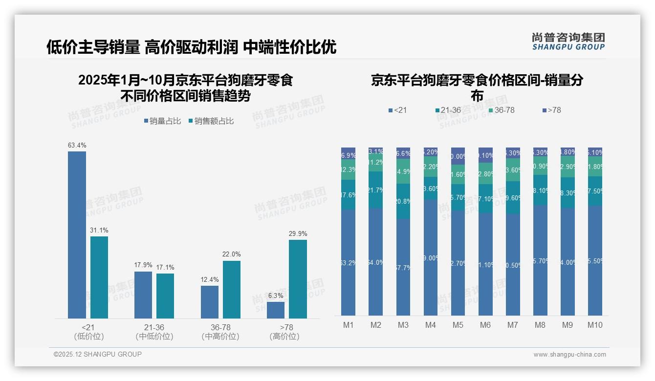 尚普咨询集团狗磨牙零食趋势报告：女性57%主导市场，天然洁齿需求飙升-2025年12月-狗磨牙零食-38