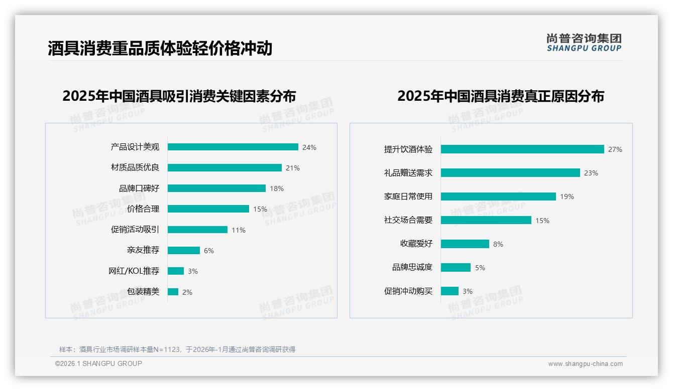 冬季消费占比32%登顶，酒具品牌如何打造季节限定爆款——尚普咨询集团年度复盘-2026年1月-酒具-38