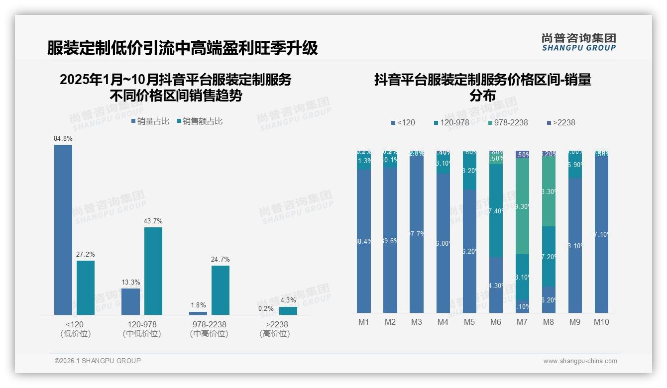 3D量体31%需求领跑服装定制服务智能体验升级——尚普咨询集团研究报告精选-2026年1月-服装定制服务-38