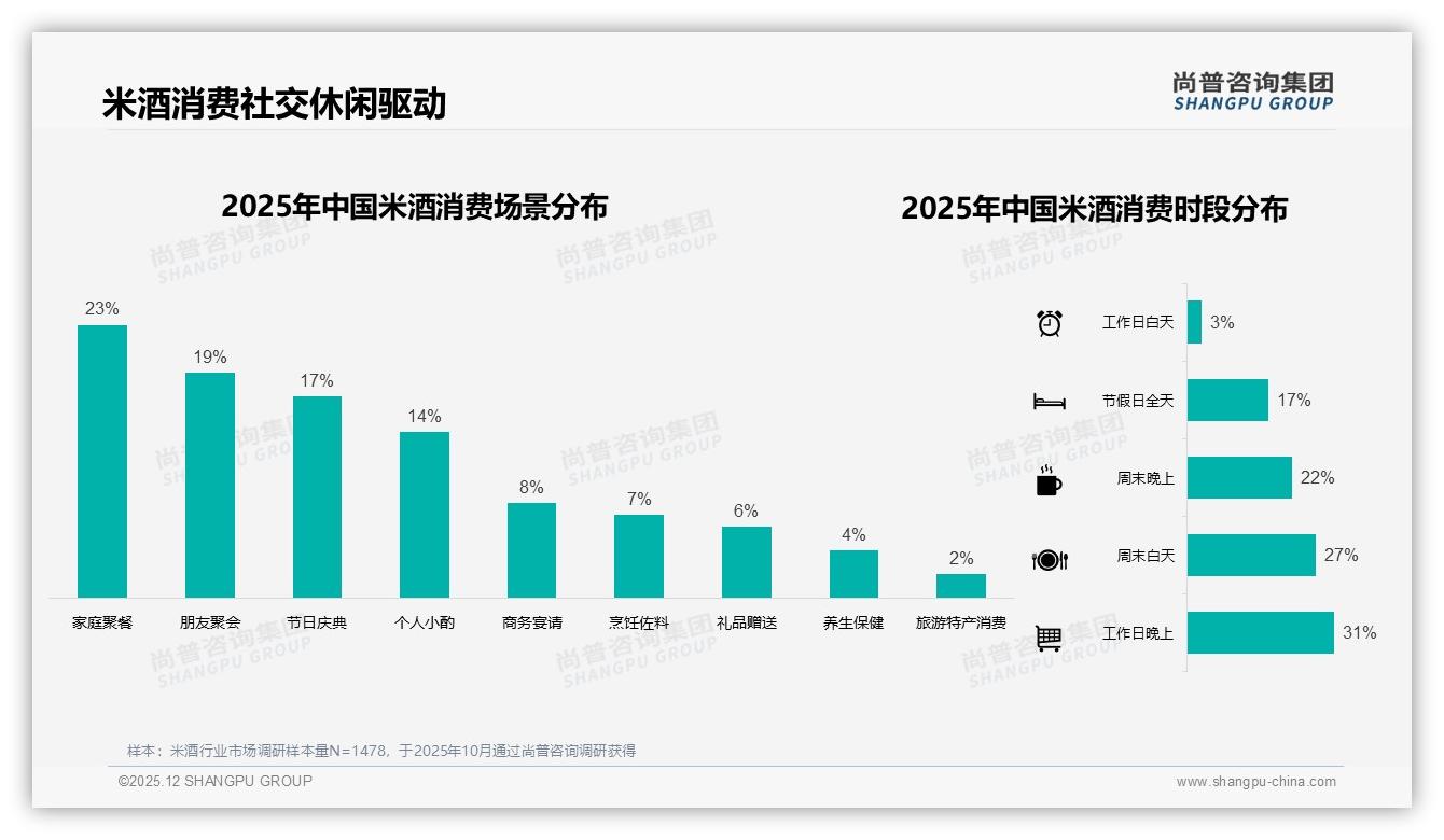 尚普咨询集团米酒品类年报：34%消费者最想要智能推荐，售后AI仅5%-2025年12月-米酒-38