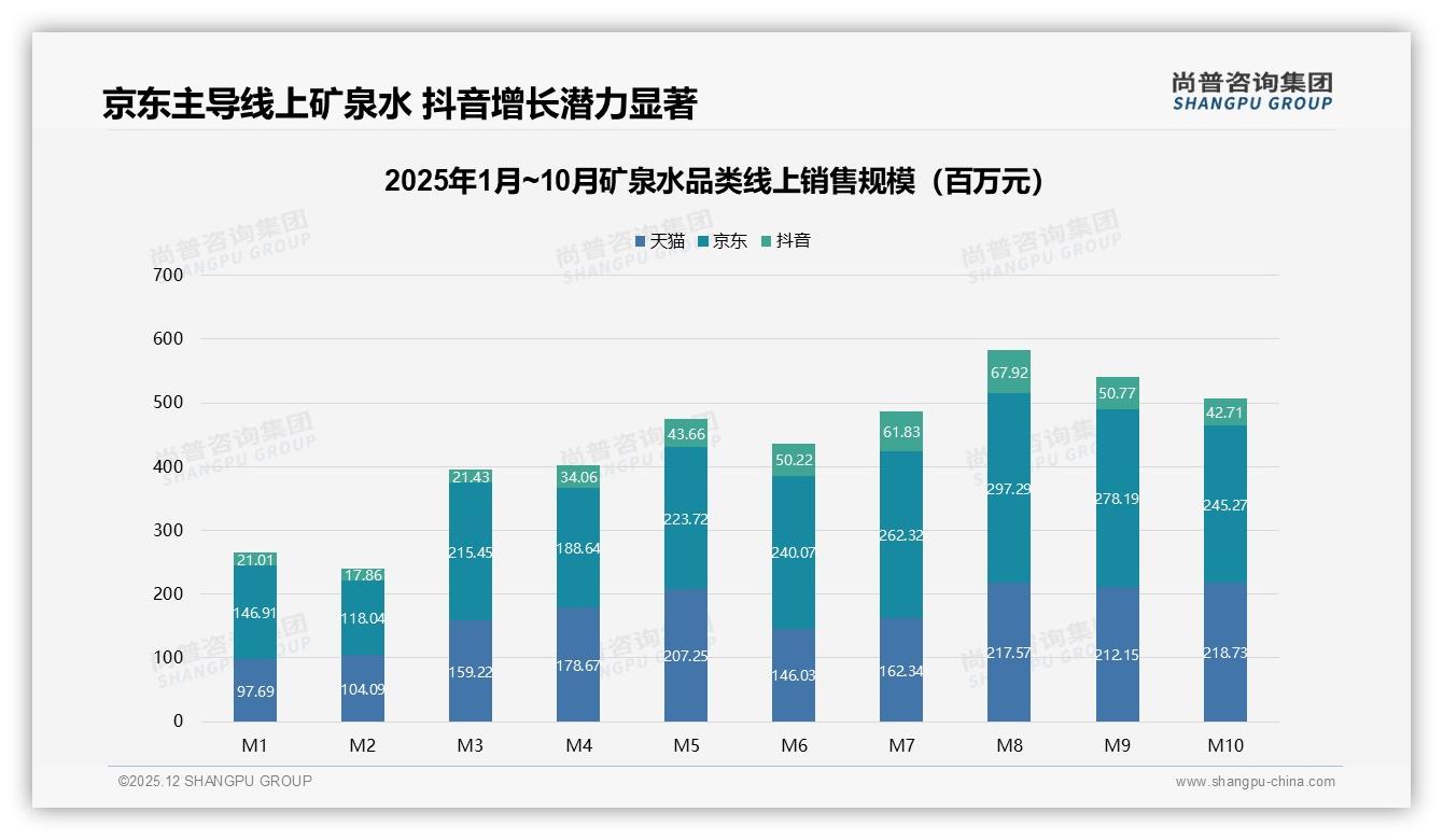 夏季消费39%占比全年峰值，矿泉水品牌押注旺季场景营销——尚普咨询集团矿泉水调研结果-2025年12月-矿泉水-38