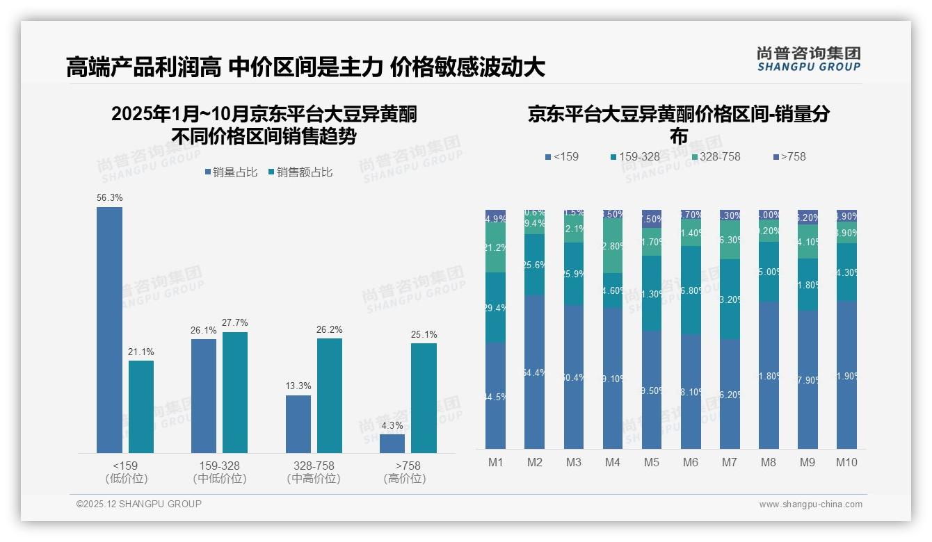 28%天然植物提取卖点领跑，21%无添加剂紧随其后，大豆异黄酮安全配方成刚需——尚普咨询集团数据洞察-2025年12月-大豆异黄酮-38