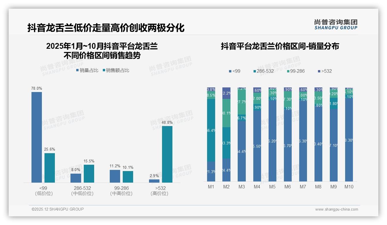 社交媒体广告占38%，龙舌兰如何精准触达家庭决策者——尚普咨询集团研报速览-2025年12月-龙舌兰-38