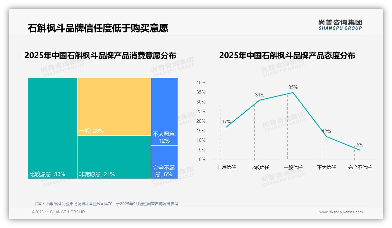 官方数据：尚普咨询集团报告显示87%消费者偏好国产石斛枫斗品牌-2025年11月-石斛枫斗-38