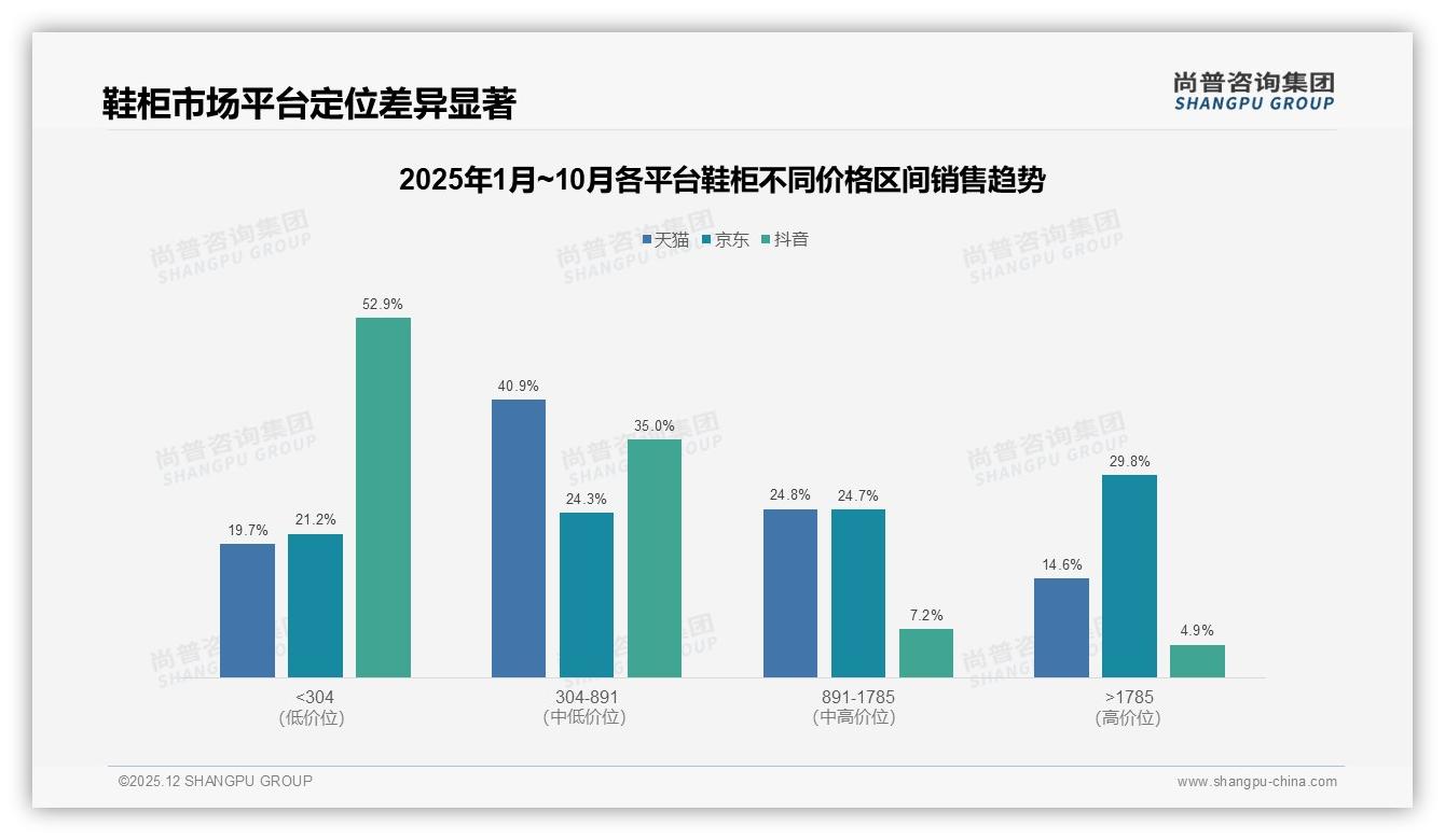 54%用户愿安利鞋柜，体验一般却成最大拦路虎——尚普咨询集团独家披露-2025年12月-鞋柜-38