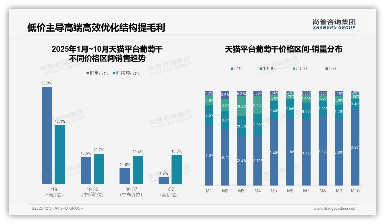 29%消费者首选无添加，葡萄干天然配方如何溢价——主标题——尚普咨询集团葡萄干消费蓝皮书-2025年12月-葡萄干-38